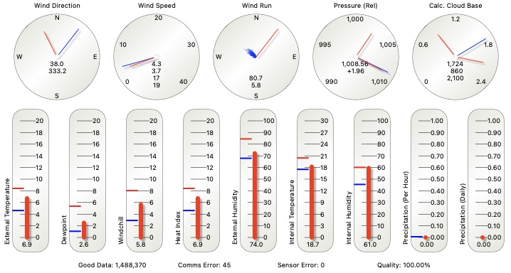 weather dials